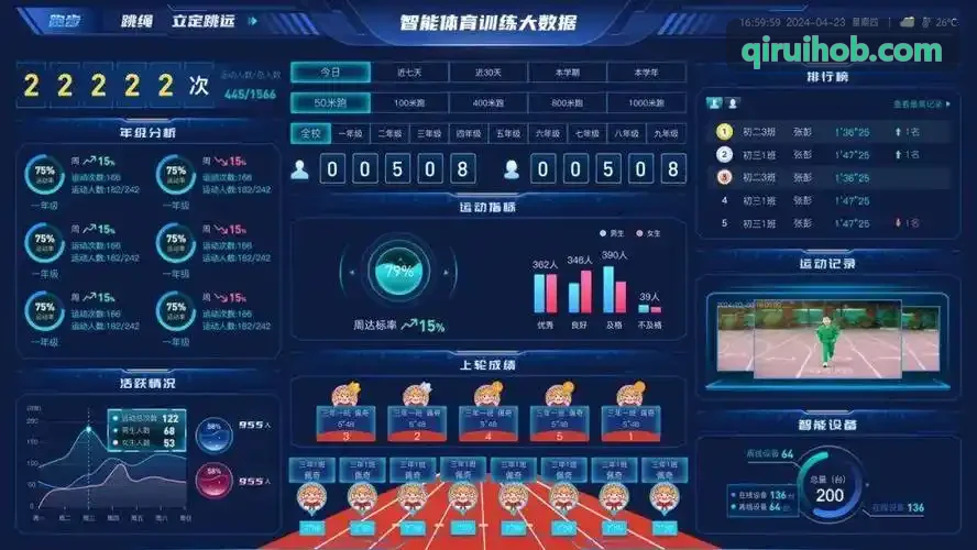 智慧校园体测与体育中考智能评分